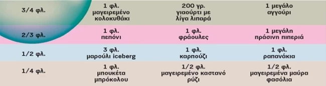 Ενυδάτωση το καλοκαίρι | 12 υπερενυδατικές τροφές που είναι ιδανικές για τις πολύ ζεστές μέρες