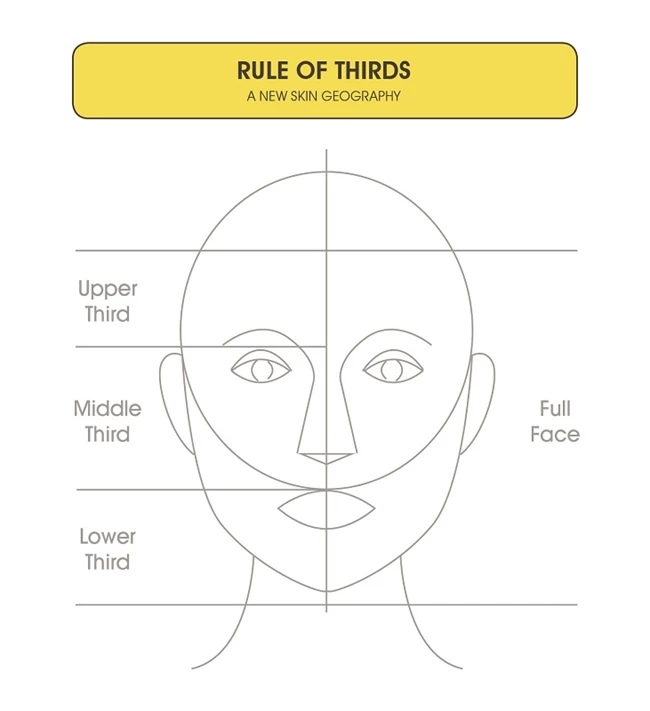 Ο κανόνας των τριτημορίων | H γήρανση του προσώπου στα χέρια των ειδικών
