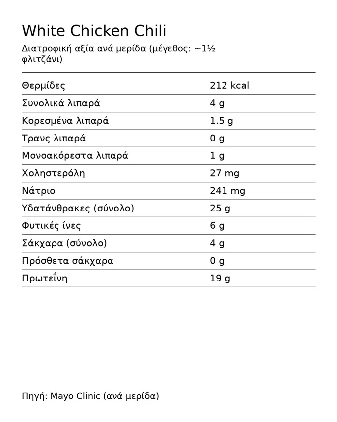 3 συνταγές βραδινού με κοτόπουλο κάτω από 260 θερμίδες (και χωρίς να πεινάς μετά)