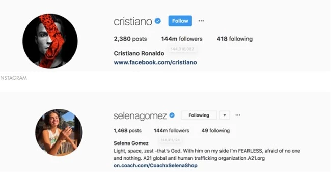 Selena Gomez | Ποιος κατάφερε να την ξεπεράσει στο Instagram;