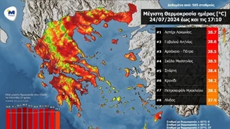 Αποκλιμάκωση των πολύ υψηλών θερμοκρασιών για πρώτη φορά έπειτα από 16 ημέρες