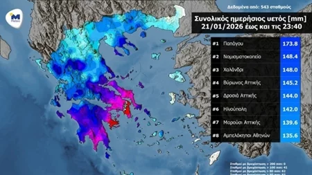 Στην Αττική καταγράφηκαν τα 8 μεγαλύτερα ύψη βροχής της χθεσινής κακοκαιρίας