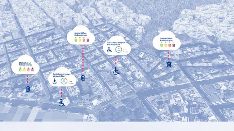 Στην περιοχή του Κολωνακίου, στρατηγικά τοποθετημένοι αισθητήρες συλλέγουν δεδομένα ως προς τη στάθμη πλήρωσης των κάδων απορριμμάτων, καθώς και την προσβασιμότητα σε διαβάσεις πεζών και ΑμεΑ