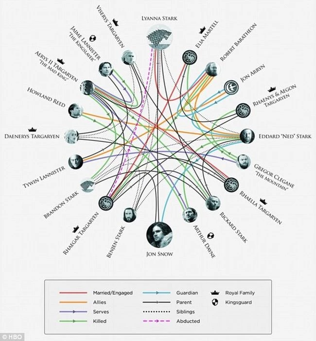Game of Thrones: Ποιοι είναι οι πραγματικοί γονείς του Τζον Σνόου