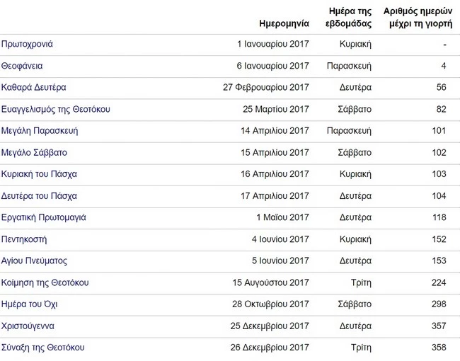 Αυτές είναι οι αργίες του 2017