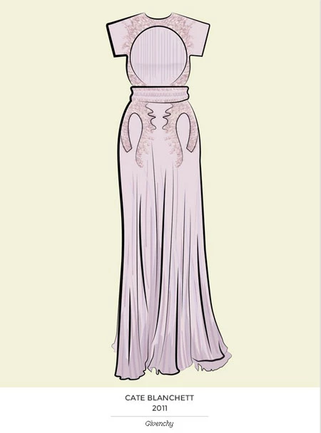 Τα ωραιότερα φορέματα των Όσκαρ σε ένα site - εικόνα 2